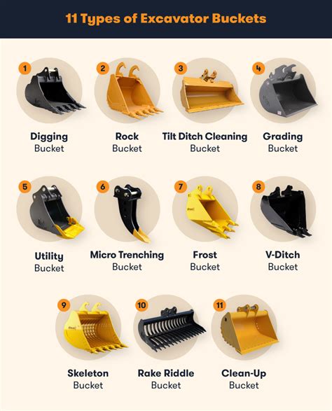 excavator bucket types|excavator bucket size guide.